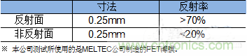 解析反射式光電傳感器NJL5820R特點及功能 解析反射式光電傳感器NJL5820R特點及功能