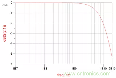 ESD器件對(duì)高速信號(hào)的影響是什么？