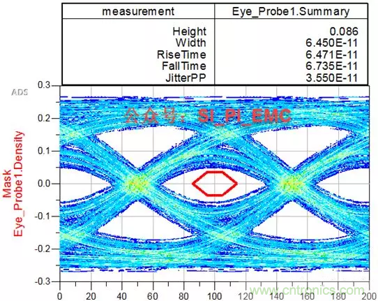 ESD器件對(duì)高速信號(hào)的影響是什么？