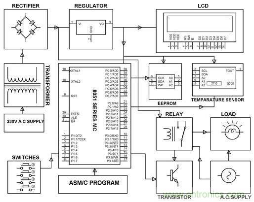 工程師必備的8個(gè)電路設(shè)計(jì)技巧！
