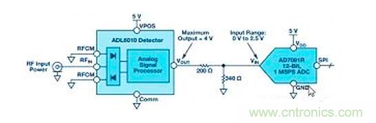在RF檢波器中的二極管為何是不可替代的？
