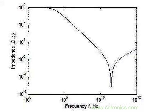 怎樣理解元器件的高頻和低頻特性？
