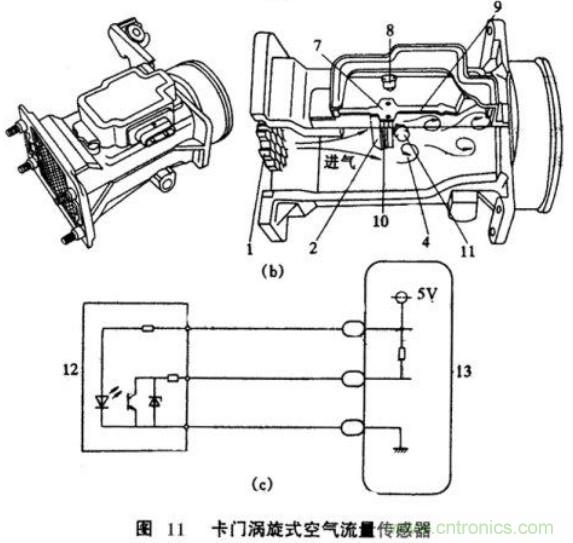 氣體流量傳感器工作原理、類型和應(yīng)用