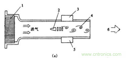 氣體流量傳感器工作原理、類型和應(yīng)用