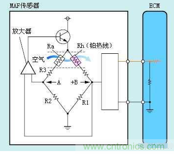 氣體流量傳感器工作原理、類型和應(yīng)用