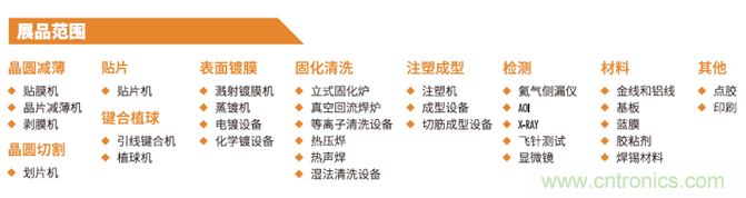 &ldquo;電子人&rdquo;不可錯過的電子行業(yè)開年盛會, 2019 NEPCON上海展預(yù)登記正式開啟！