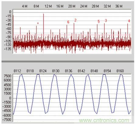 從直流到寬帶，模擬信號鏈設(shè)計不可忽略的&ldquo;共模&rdquo;