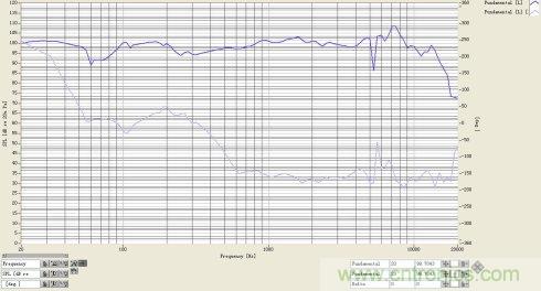 簡析電聲器件和電聲系統(tǒng)的設計 簡析電聲器件和電聲系統(tǒng)的設計