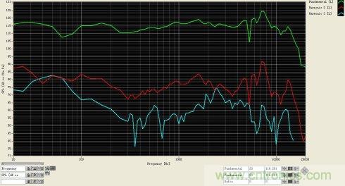 簡析電聲器件和電聲系統(tǒng)的設計 簡析電聲器件和電聲系統(tǒng)的設計
