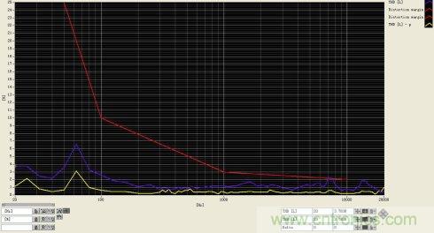 簡析電聲器件和電聲系統(tǒng)的設計 簡析電聲器件和電聲系統(tǒng)的設計