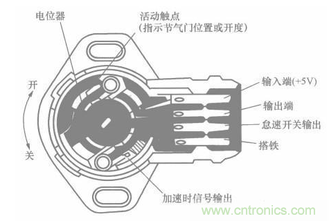 電子傳感器是什么？電子傳感器有幾根線？怎么接線？