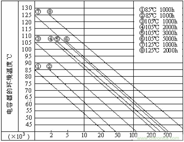 電解電容失效機(jī)理、壽命推算、防范質(zhì)量陷阱！