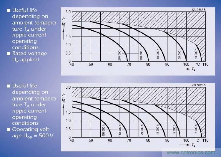 電解電容失效機(jī)理、壽命推算、防范質(zhì)量陷阱！