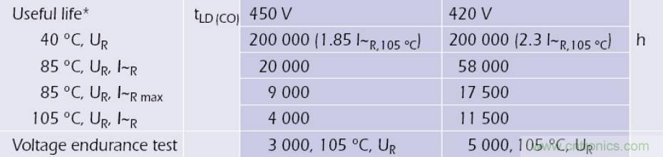 電解電容失效機(jī)理、壽命推算、防范質(zhì)量陷阱！