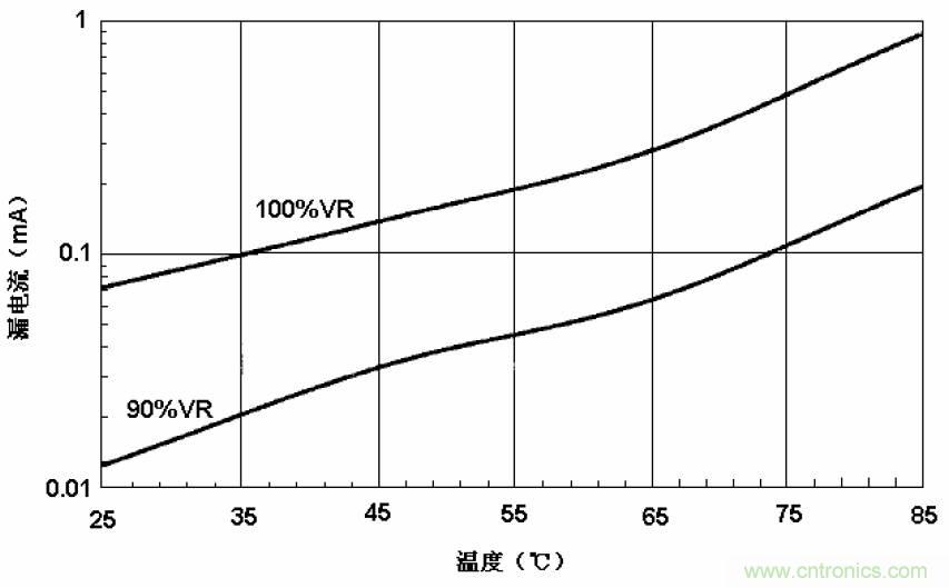 電解電容失效機(jī)理、壽命推算、防范質(zhì)量陷阱！