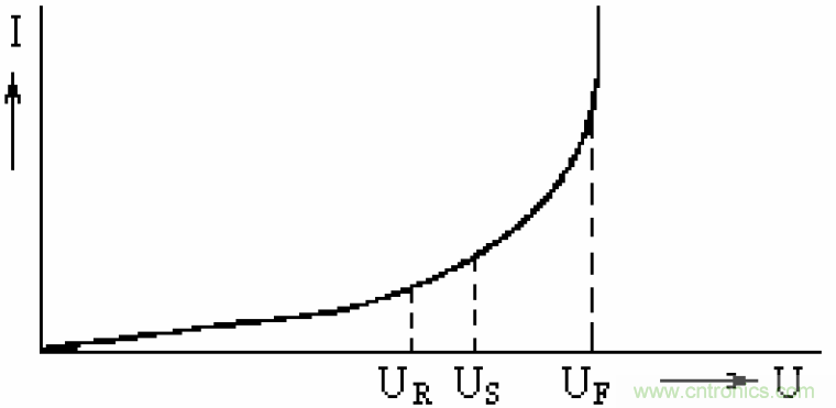 電解電容失效機(jī)理、壽命推算、防范質(zhì)量陷阱！