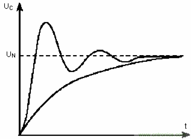 電解電容失效機(jī)理、壽命推算、防范質(zhì)量陷阱！