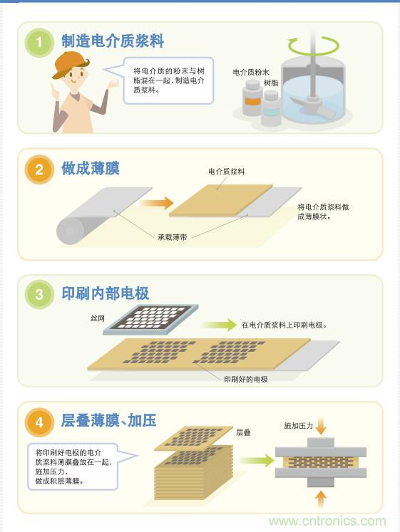 看漫畫，學(xué)電容