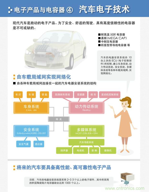 看漫畫，學(xué)電容