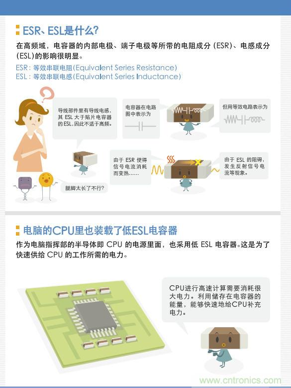 看漫畫，學(xué)電容