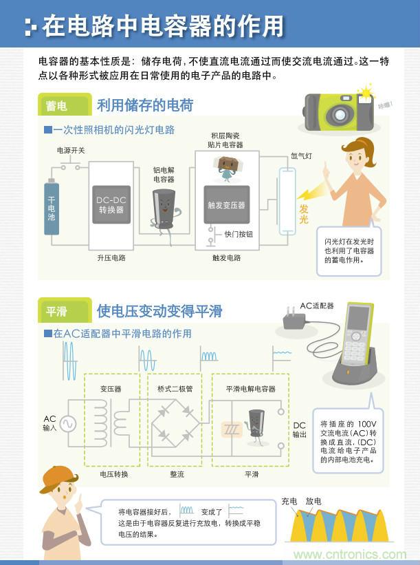 看漫畫，學(xué)電容