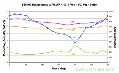 射頻回波損耗、反射系數(shù)、電壓駐波比、S參數(shù)的含義與關(guān)系