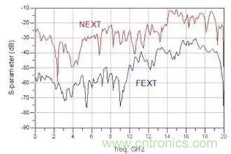 射頻回波損耗、反射系數(shù)、電壓駐波比、S參數(shù)的含義與關(guān)系