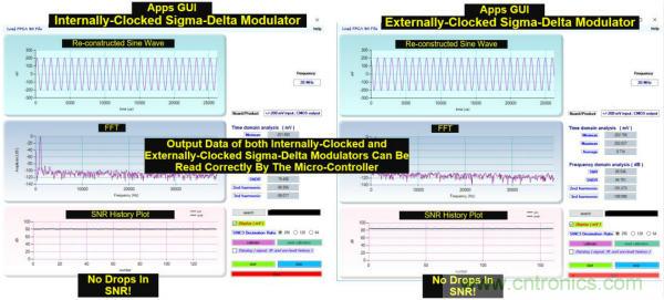 內(nèi)部時(shí)鐘和外部時(shí)鐘隔離的&Sigma;-&Delta;調(diào)制器