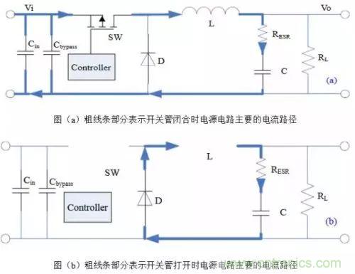 開(kāi)關(guān)電源該如何配置合適的電感？