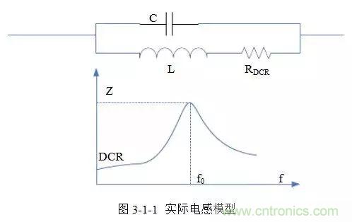 開(kāi)關(guān)電源該如何配置合適的電感？