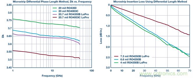 詳解大型多GHz時鐘樹中的相位偏差 詳解大型多GHz時鐘樹中的相位偏差