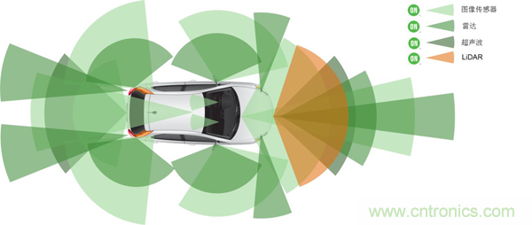 盤點汽車產(chǎn)業(yè)發(fā)展成果，CITE2019交年終答卷，指未來發(fā)展之路