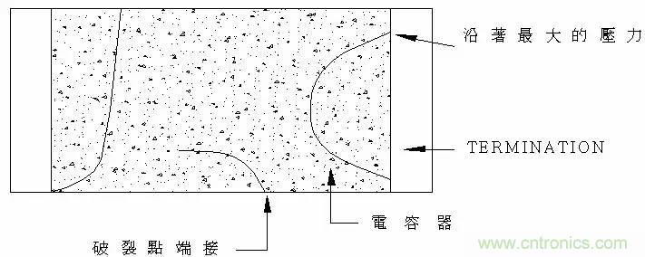 熟知陶瓷電容的細節(jié)，通往高手的必經(jīng)之路
