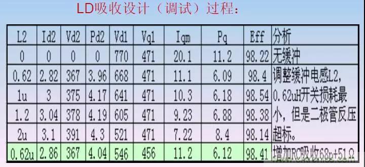 收藏！開關(guān)電源中的全部緩沖吸收電路解析