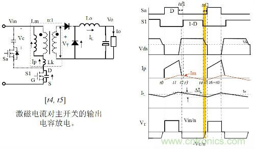 開(kāi)關(guān)電源&ldquo;各種拓?fù)浣Y(jié)構(gòu)&rdquo;的對(duì)比與分析！