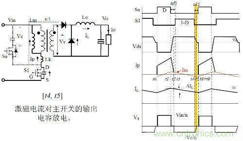 開(kāi)關(guān)電源&ldquo;各種拓?fù)浣Y(jié)構(gòu)&rdquo;的對(duì)比與分析！