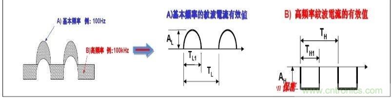 紋波電流到底為何物？鋁電解電容的紋波電流如何計算？