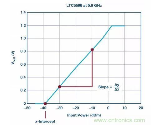 &ldquo;物美價(jià)廉&rdquo;RMS功率計(jì)，了解一下