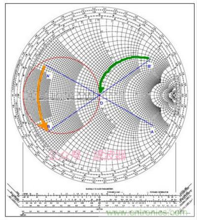 阻抗匹配與史密斯圓圖，這是我見過最詳盡的版本