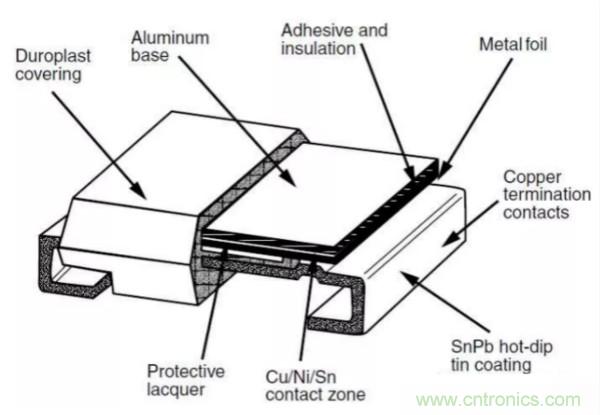 基礎(chǔ)知識篇&mdash;&mdash;電阻