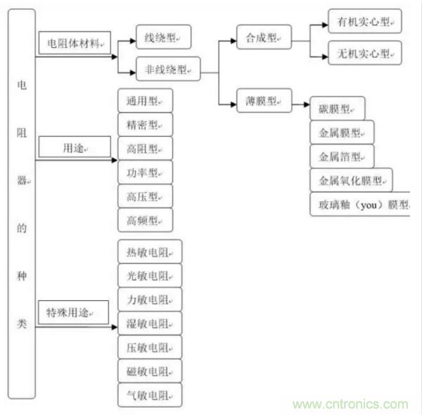 基礎(chǔ)知識篇&mdash;&mdash;電阻