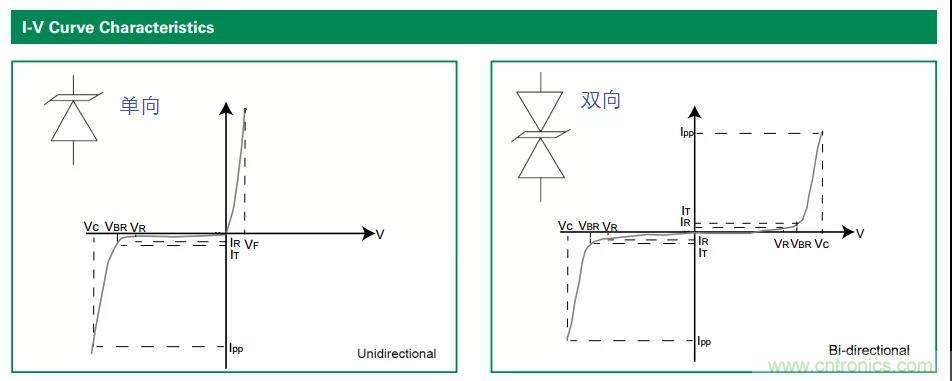 【干貨】TVS二極管的三大特性，你知道嗎？