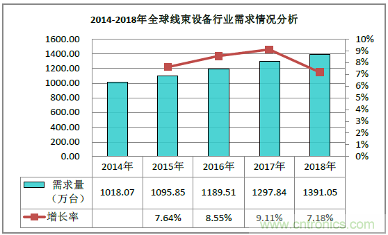 2019深圳線束加工展會見證線束行業(yè)最新技術發(fā)展趨勢 2019深圳線束加工展會見證線束行業(yè)最新技術發(fā)展趨勢