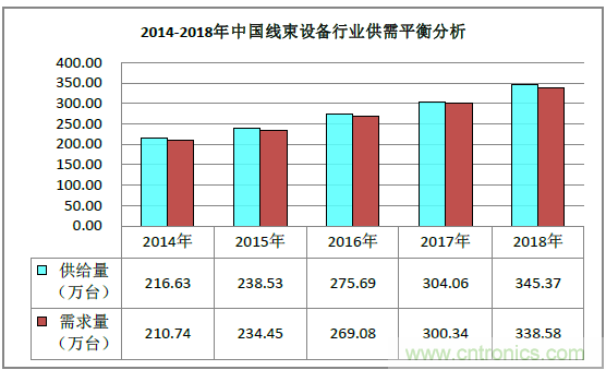 2019深圳線束加工展會見證線束行業(yè)最新技術發(fā)展趨勢 2019深圳線束加工展會見證線束行業(yè)最新技術發(fā)展趨勢