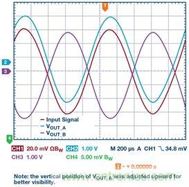 新玩法解鎖！全差分輸出還能這么實(shí)現(xiàn)？