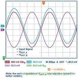 新玩法解鎖！全差分輸出還能這么實(shí)現(xiàn)？