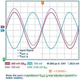 新玩法解鎖！全差分輸出還能這么實(shí)現(xiàn)？
