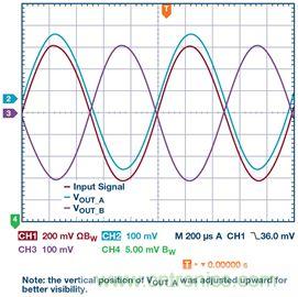 新玩法解鎖！全差分輸出還能這么實(shí)現(xiàn)？