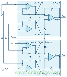 新玩法解鎖！全差分輸出還能這么實(shí)現(xiàn)？
