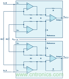 新玩法解鎖！全差分輸出還能這么實(shí)現(xiàn)？